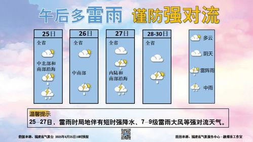 天气爆料最新消息今天,出行请注意安全”
